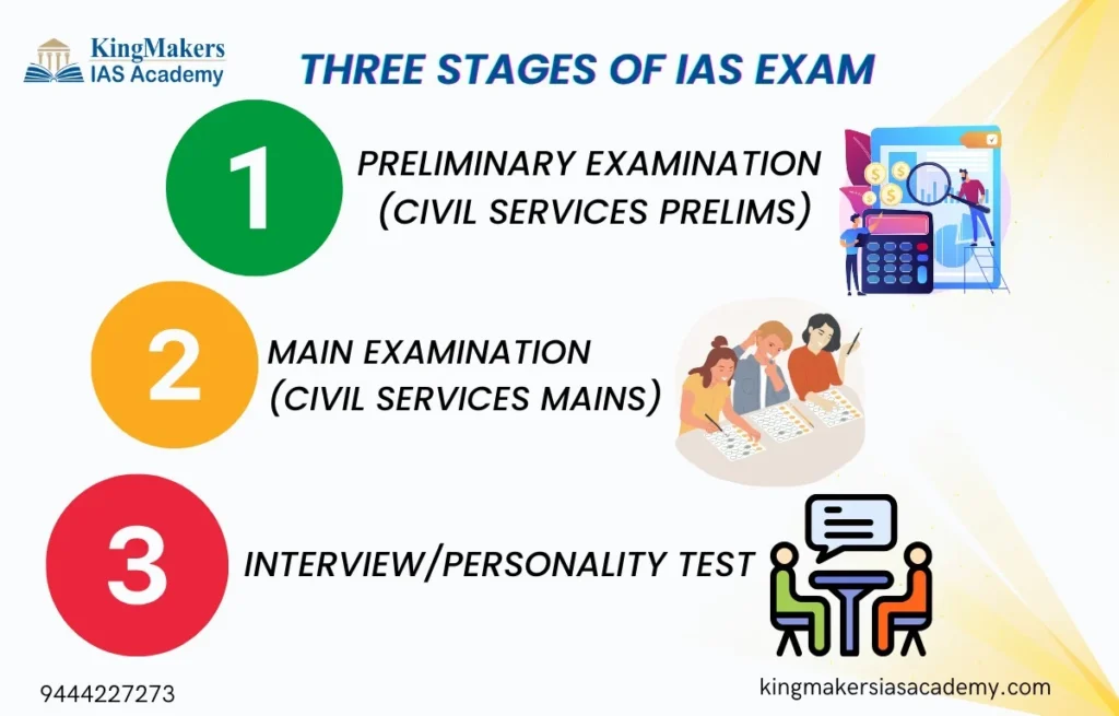 KingMakers Best IAS Academy in Trichy 1 Best Ias Academy In Trichy | KingMakers IAS Academy.